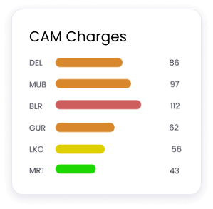 CAM Charges dashboard