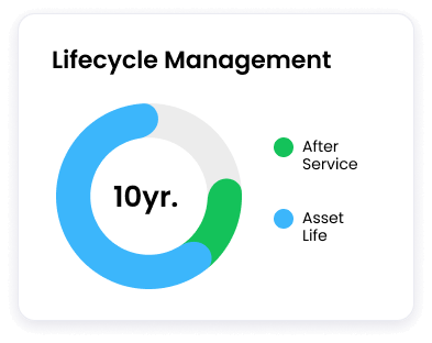 life cycle management image