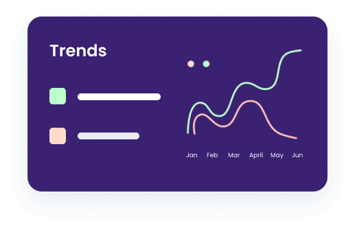 Image of dashboard showing trends